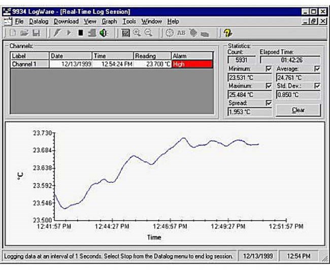 ПО для калибровки температур Fluke 9934